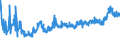 CN 11 /Exports /Unit = Prices (Euro/ton) /Partner: Moldova /Reporter: Eur27_2020 /11:Products of the Milling Industry; Malt; Starches; Inulin; Wheat Gluten