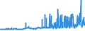 KN 11 /Exporte /Einheit = Preise (Euro/Tonne) /Partnerland: Niger /Meldeland: Eur27_2020 /11:MÜllereierzeugnisse; Malz; StÄrke; Inulin; Kleber von Weizen