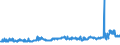 KN 11 /Exporte /Einheit = Preise (Euro/Tonne) /Partnerland: Tschad /Meldeland: Eur27_2020 /11:MÜllereierzeugnisse; Malz; StÄrke; Inulin; Kleber von Weizen