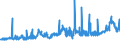 KN 11 /Exporte /Einheit = Preise (Euro/Tonne) /Partnerland: Guinea /Meldeland: Eur27_2020 /11:MÜllereierzeugnisse; Malz; StÄrke; Inulin; Kleber von Weizen