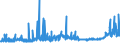 KN 11 /Exporte /Einheit = Preise (Euro/Tonne) /Partnerland: Sierra Leone /Meldeland: Eur27_2020 /11:MÜllereierzeugnisse; Malz; StÄrke; Inulin; Kleber von Weizen