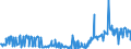 KN 12019000 /Exporte /Einheit = Preise (Euro/Tonne) /Partnerland: Ver.koenigreich /Meldeland: Eur27_2020 /12019000:Sojabohnen, Auch Geschrotet (Ausg. Samen zur Aussaat)