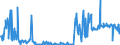 KN 12019000 /Exporte /Einheit = Preise (Euro/Tonne) /Partnerland: Irland /Meldeland: Eur27_2020 /12019000:Sojabohnen, Auch Geschrotet (Ausg. Samen zur Aussaat)