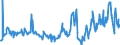 CN 12019000 /Exports /Unit = Prices (Euro/ton) /Partner: Portugal /Reporter: Eur27_2020 /12019000:Soya Beans, Whether or not Broken (Excl. Seed for Sowing)