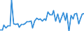 KN 12019000 /Exporte /Einheit = Preise (Euro/Tonne) /Partnerland: Ver.koenigreich(Ohne Nordirland) /Meldeland: Eur27_2020 /12019000:Sojabohnen, Auch Geschrotet (Ausg. Samen zur Aussaat)