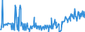 KN 12019000 /Exporte /Einheit = Preise (Euro/Tonne) /Partnerland: Luxemburg /Meldeland: Eur27_2020 /12019000:Sojabohnen, Auch Geschrotet (Ausg. Samen zur Aussaat)