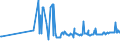 KN 12019000 /Exporte /Einheit = Preise (Euro/Tonne) /Partnerland: Ceuta /Meldeland: Eur27_2020 /12019000:Sojabohnen, Auch Geschrotet (Ausg. Samen zur Aussaat)