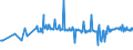 KN 12019000 /Exporte /Einheit = Preise (Euro/Tonne) /Partnerland: Island /Meldeland: Eur27_2020 /12019000:Sojabohnen, Auch Geschrotet (Ausg. Samen zur Aussaat)