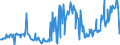 KN 12019000 /Exporte /Einheit = Preise (Euro/Tonne) /Partnerland: Schweden /Meldeland: Eur27_2020 /12019000:Sojabohnen, Auch Geschrotet (Ausg. Samen zur Aussaat)