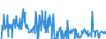 KN 12019000 /Exporte /Einheit = Preise (Euro/Tonne) /Partnerland: Finnland /Meldeland: Eur27_2020 /12019000:Sojabohnen, Auch Geschrotet (Ausg. Samen zur Aussaat)