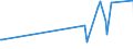 KN 12019000 /Exporte /Einheit = Preise (Euro/Tonne) /Partnerland: Andorra /Meldeland: Eur27_2020 /12019000:Sojabohnen, Auch Geschrotet (Ausg. Samen zur Aussaat)