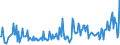 CN 12019000 /Exports /Unit = Prices (Euro/ton) /Partner: Gibraltar /Reporter: Eur27_2020 /12019000:Soya Beans, Whether or not Broken (Excl. Seed for Sowing)