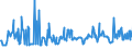 CN 12019000 /Exports /Unit = Prices (Euro/ton) /Partner: Estonia /Reporter: Eur27_2020 /12019000:Soya Beans, Whether or not Broken (Excl. Seed for Sowing)