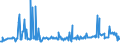 KN 12019000 /Exporte /Einheit = Preise (Euro/Tonne) /Partnerland: Litauen /Meldeland: Eur27_2020 /12019000:Sojabohnen, Auch Geschrotet (Ausg. Samen zur Aussaat)