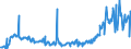 KN 12019000 /Exporte /Einheit = Preise (Euro/Tonne) /Partnerland: Tschechien /Meldeland: Eur27_2020 /12019000:Sojabohnen, Auch Geschrotet (Ausg. Samen zur Aussaat)