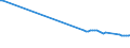 KN 12019000 /Exporte /Einheit = Preise (Euro/Tonne) /Partnerland: Weissrussland /Meldeland: Eur27_2020 /12019000:Sojabohnen, Auch Geschrotet (Ausg. Samen zur Aussaat)