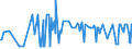 KN 12019000 /Exporte /Einheit = Preise (Euro/Tonne) /Partnerland: Moldau /Meldeland: Eur27_2020 /12019000:Sojabohnen, Auch Geschrotet (Ausg. Samen zur Aussaat)