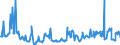 KN 12019000 /Exporte /Einheit = Preise (Euro/Tonne) /Partnerland: Kroatien /Meldeland: Eur27_2020 /12019000:Sojabohnen, Auch Geschrotet (Ausg. Samen zur Aussaat)