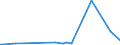 KN 12019000 /Exporte /Einheit = Preise (Euro/Tonne) /Partnerland: Nigeria /Meldeland: Eur27_2020 /12019000:Sojabohnen, Auch Geschrotet (Ausg. Samen zur Aussaat)