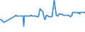 KN 12019000 /Exporte /Einheit = Preise (Euro/Tonne) /Partnerland: S.tome /Meldeland: Eur27_2020 /12019000:Sojabohnen, Auch Geschrotet (Ausg. Samen zur Aussaat)