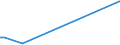 KN 12019000 /Exporte /Einheit = Preise (Euro/Tonne) /Partnerland: Seychellen /Meldeland: Europäische Union /12019000:Sojabohnen, Auch Geschrotet (Ausg. Samen zur Aussaat)