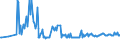 KN 12019000 /Exporte /Einheit = Preise (Euro/Tonne) /Partnerland: Groenland /Meldeland: Eur27_2020 /12019000:Sojabohnen, Auch Geschrotet (Ausg. Samen zur Aussaat)