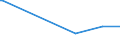 KN 12019000 /Exporte /Einheit = Preise (Euro/Tonne) /Partnerland: Costa Rica /Meldeland: Eur27_2020 /12019000:Sojabohnen, Auch Geschrotet (Ausg. Samen zur Aussaat)