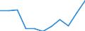 KN 1201 /Exporte /Einheit = Preise (Euro/Tonne) /Partnerland: Belgien/Luxemburg /Meldeland: Eur27 /1201:Sojabohnen, Auch Geschrotet