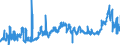 CN 1201 /Exports /Unit = Prices (Euro/ton) /Partner: Netherlands /Reporter: Eur27_2020 /1201:Soya Beans, Whether or not Broken