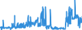 KN 1201 /Exporte /Einheit = Preise (Euro/Tonne) /Partnerland: Irland /Meldeland: Eur27_2020 /1201:Sojabohnen, Auch Geschrotet