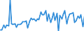 KN 1201 /Exporte /Einheit = Preise (Euro/Tonne) /Partnerland: Ver.koenigreich(Ohne Nordirland) /Meldeland: Eur27_2020 /1201:Sojabohnen, Auch Geschrotet