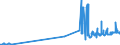 KN 1201 /Exporte /Einheit = Preise (Euro/Tonne) /Partnerland: Ceuta /Meldeland: Eur27_2020 /1201:Sojabohnen, Auch Geschrotet