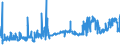 KN 1201 /Exporte /Einheit = Preise (Euro/Tonne) /Partnerland: Schweden /Meldeland: Eur27_2020 /1201:Sojabohnen, Auch Geschrotet