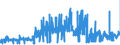 KN 1201 /Exporte /Einheit = Preise (Euro/Tonne) /Partnerland: Finnland /Meldeland: Eur27_2020 /1201:Sojabohnen, Auch Geschrotet