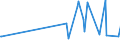 KN 1201 /Exporte /Einheit = Preise (Euro/Tonne) /Partnerland: Andorra /Meldeland: Eur27_2020 /1201:Sojabohnen, Auch Geschrotet