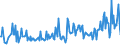 KN 1201 /Exporte /Einheit = Preise (Euro/Tonne) /Partnerland: Gibraltar /Meldeland: Eur27_2020 /1201:Sojabohnen, Auch Geschrotet