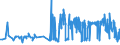 KN 1201 /Exporte /Einheit = Preise (Euro/Tonne) /Partnerland: Lettland /Meldeland: Eur27_2020 /1201:Sojabohnen, Auch Geschrotet