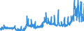 KN 1201 /Exporte /Einheit = Preise (Euro/Tonne) /Partnerland: Tschechien /Meldeland: Eur27_2020 /1201:Sojabohnen, Auch Geschrotet