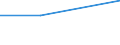 KN 1201 /Exporte /Einheit = Preise (Euro/Tonne) /Partnerland: Tschechoslow /Meldeland: Eur27 /1201:Sojabohnen, Auch Geschrotet