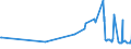 KN 1201 /Exporte /Einheit = Preise (Euro/Tonne) /Partnerland: Weissrussland /Meldeland: Eur27_2020 /1201:Sojabohnen, Auch Geschrotet