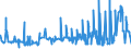 KN 1201 /Exporte /Einheit = Preise (Euro/Tonne) /Partnerland: Russland /Meldeland: Eur27_2020 /1201:Sojabohnen, Auch Geschrotet