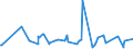 KN 1201 /Exporte /Einheit = Preise (Euro/Tonne) /Partnerland: Georgien /Meldeland: Eur27_2020 /1201:Sojabohnen, Auch Geschrotet