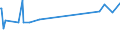 KN 1201 /Exporte /Einheit = Preise (Euro/Tonne) /Partnerland: Armenien /Meldeland: Eur27_2020 /1201:Sojabohnen, Auch Geschrotet