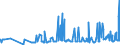 KN 1201 /Exporte /Einheit = Preise (Euro/Tonne) /Partnerland: Bosn.-herzegowina /Meldeland: Eur27_2020 /1201:Sojabohnen, Auch Geschrotet