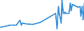 KN 1201 /Exporte /Einheit = Preise (Euro/Tonne) /Partnerland: Kosovo /Meldeland: Eur27_2020 /1201:Sojabohnen, Auch Geschrotet