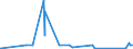 KN 1201 /Exporte /Einheit = Preise (Euro/Tonne) /Partnerland: Tunesien /Meldeland: Eur27_2020 /1201:Sojabohnen, Auch Geschrotet