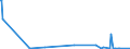 KN 1201 /Exporte /Einheit = Preise (Euro/Tonne) /Partnerland: Aegypten /Meldeland: Eur27_2020 /1201:Sojabohnen, Auch Geschrotet