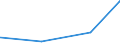 KN 1201 /Exporte /Einheit = Preise (Euro/Tonne) /Partnerland: Mali /Meldeland: Eur27_2020 /1201:Sojabohnen, Auch Geschrotet