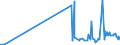 KN 1201 /Exporte /Einheit = Preise (Euro/Tonne) /Partnerland: Guinea-biss. /Meldeland: Eur27_2020 /1201:Sojabohnen, Auch Geschrotet