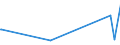 KN 1201 /Exporte /Einheit = Preise (Euro/Tonne) /Partnerland: Sierra Leone /Meldeland: Europäische Union /1201:Sojabohnen, Auch Geschrotet